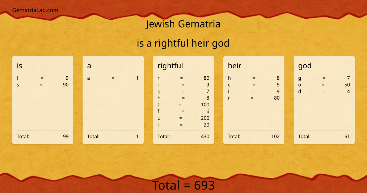 is a rightful heir god in jewish Gematria